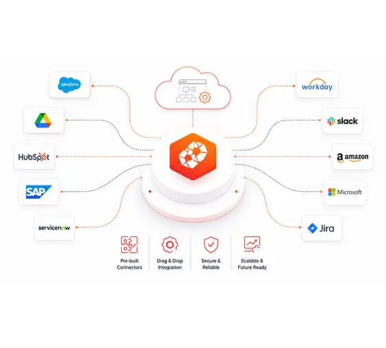 integration-platforms-image
